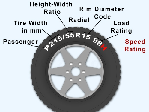 What The Numbers On A Tire Means